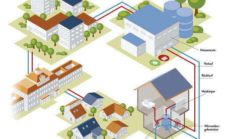 Erklärungsbild Fernwärme